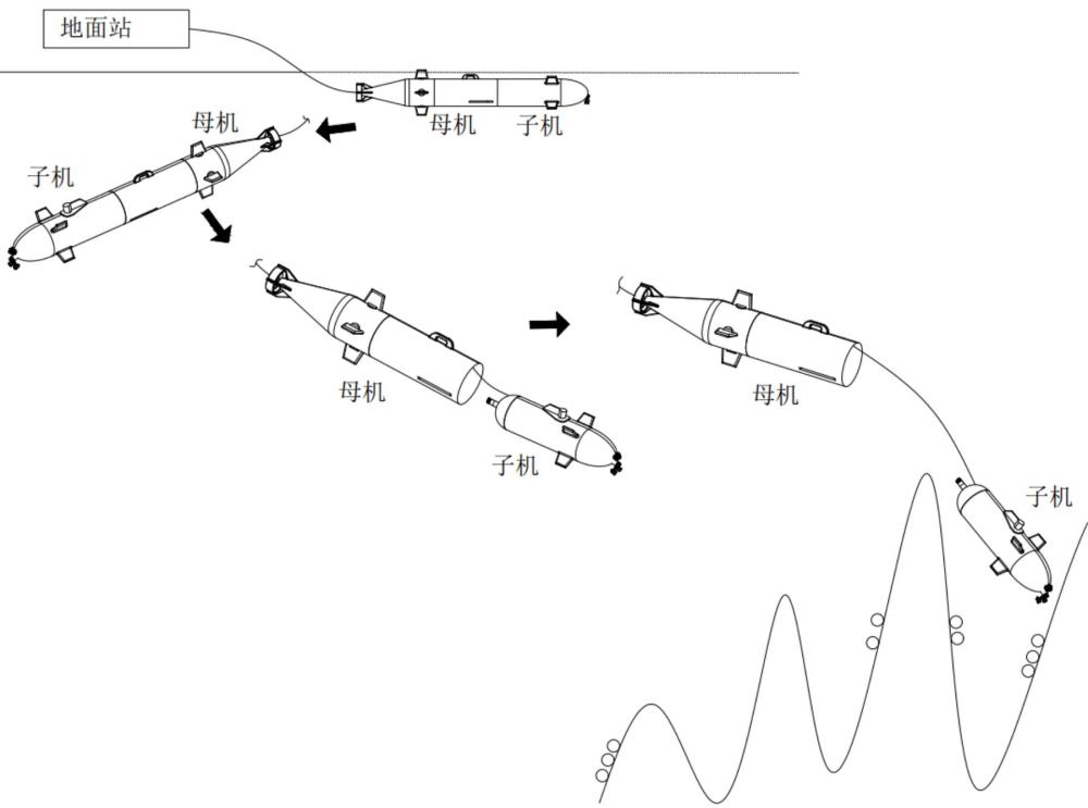 一种可子母分离的水下潜航器及控制方法