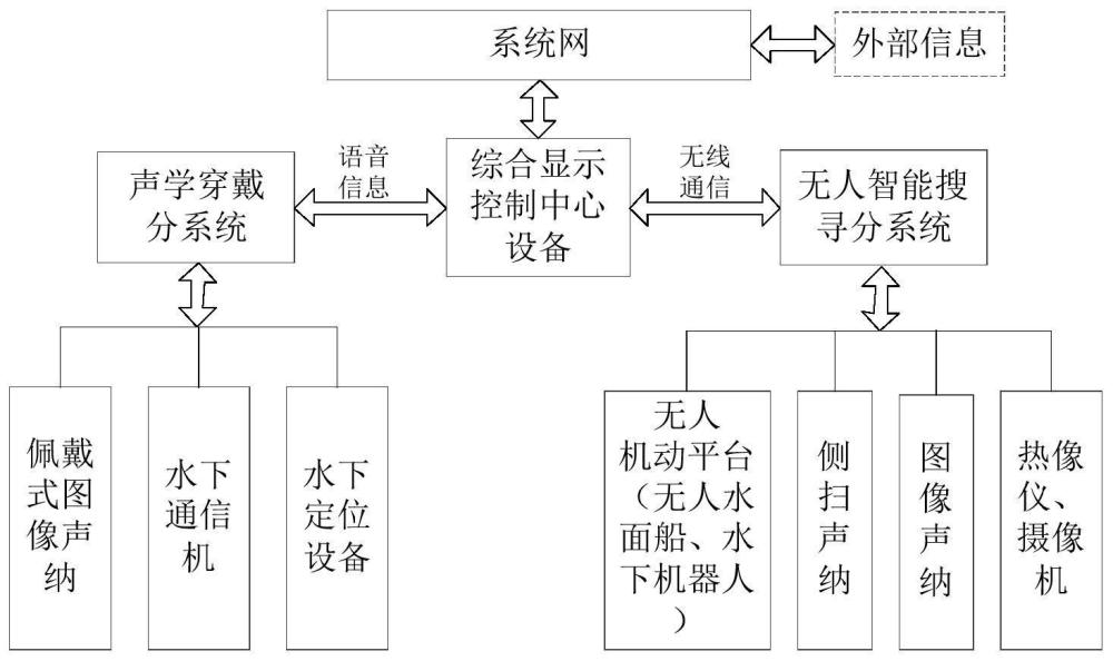 智能化水域应急救援集成系统及其控制方法与流程