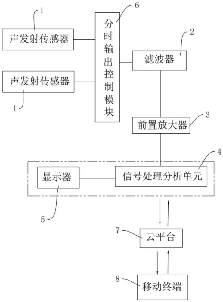 船舶船体结构损坏智能预判系统的制作方法