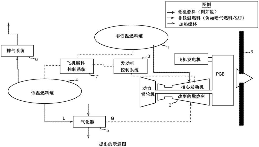 环保型飞机的制作方法