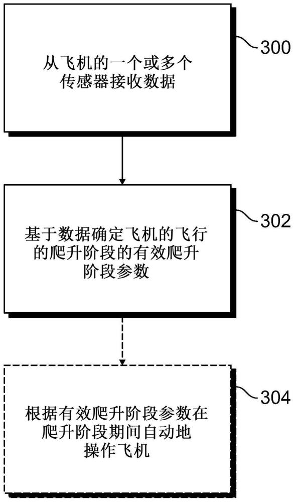 在飞行的爬升阶段期间操作飞机的系统、方法及存储介质与流程