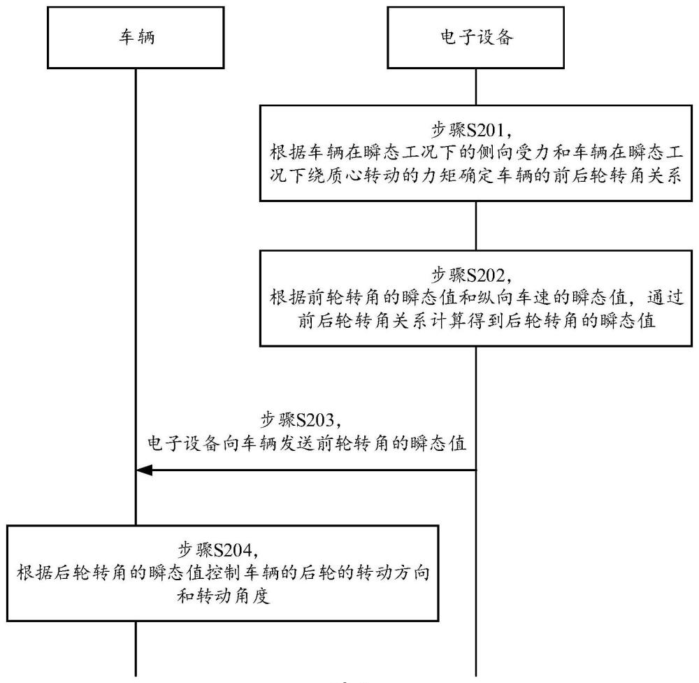 一种控制后轮转向的方法及相关装置与流程