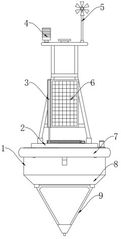 一种水文气象多参数观测浮标的制作方法