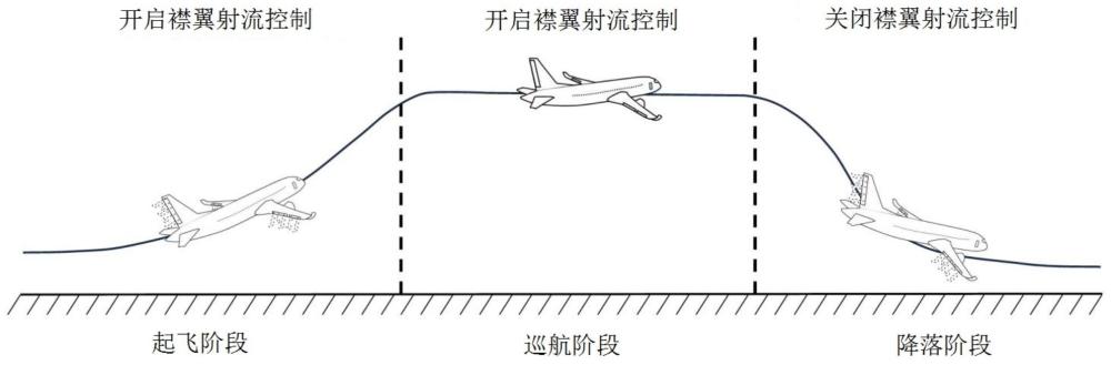 一种基于射流控制的飞机巡航减阻方法与流程