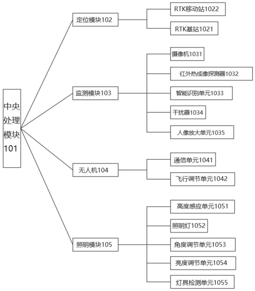 一种电力基建系留无人机自跟踪云台照明系统的制作方法