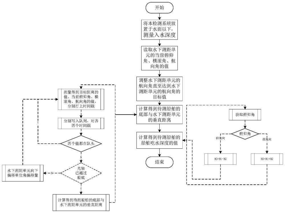 船舶吃水深度实时检测系统及方法与流程