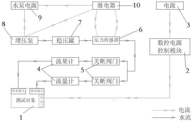 飞机客舱厨房厕所水龙头组件便携式排故测试通用设备的制作方法