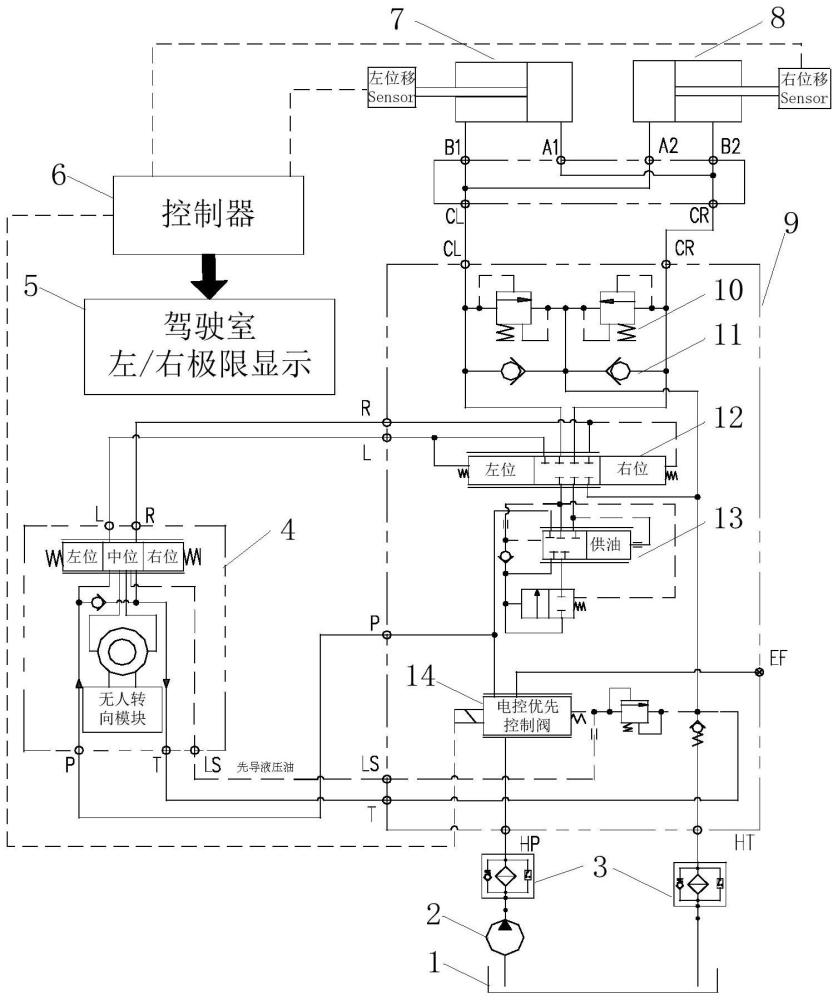 一种无人驾驶转向液压系统及工程车辆的制作方法