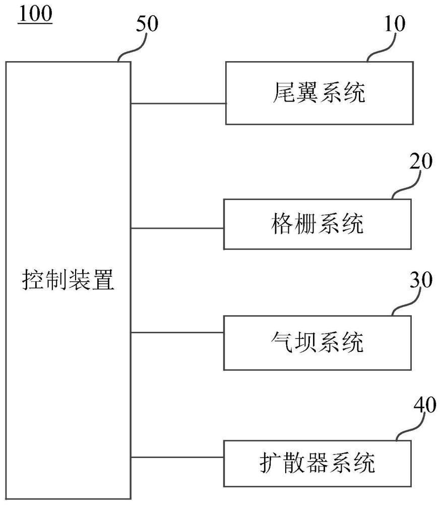 车辆空气动力学套件控制系统及车辆的制作方法