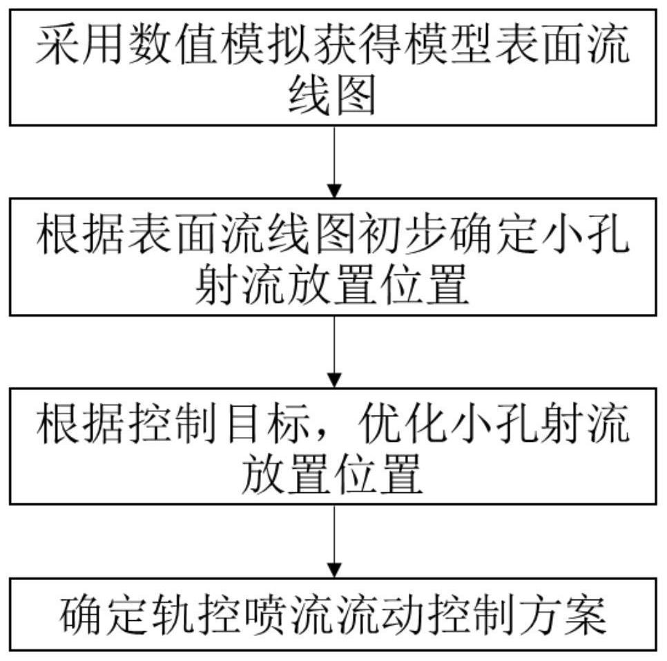 基于小孔射流减弱大流量轨控喷流干扰的控制结构及方法与流程