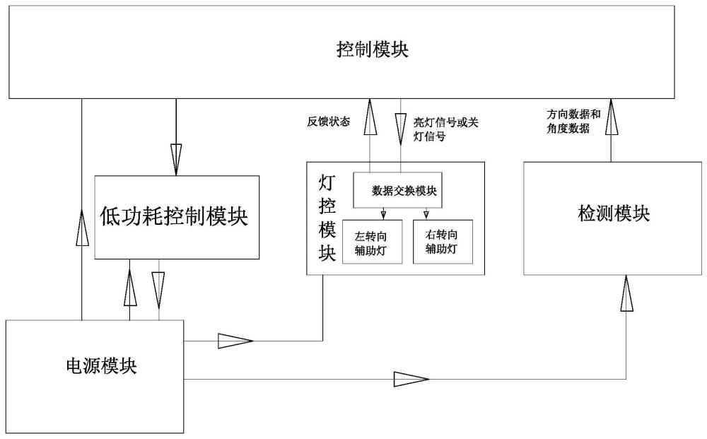 一种两轮动力车的自动开闭转向灯控系统的制作方法