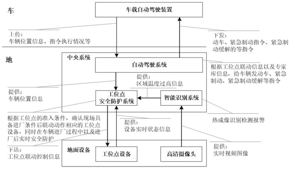 厂区铁路工位点安全防护方法和系统与流程