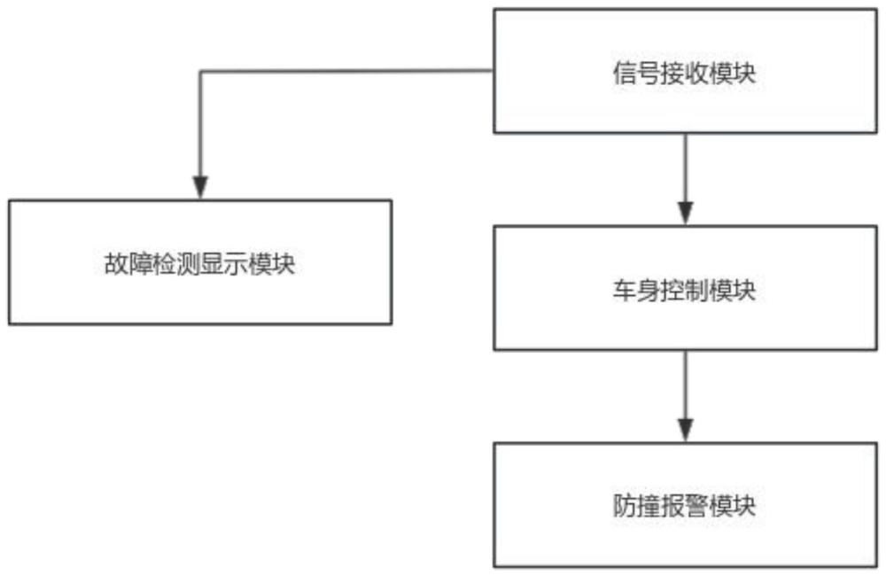 一种通用型发动机安装车的制作方法