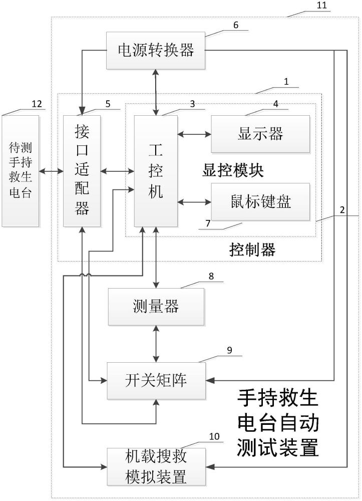 一种手持救生电台自动测试装置的制作方法