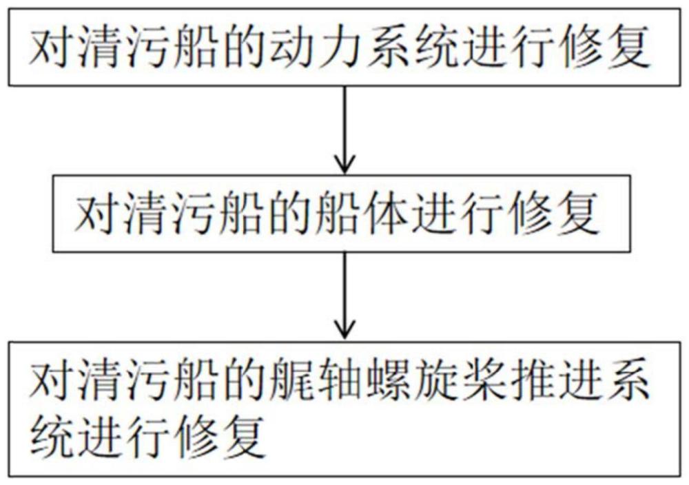 一种搁浅地面受损薄壁水电站清污船修复及下水方法与流程