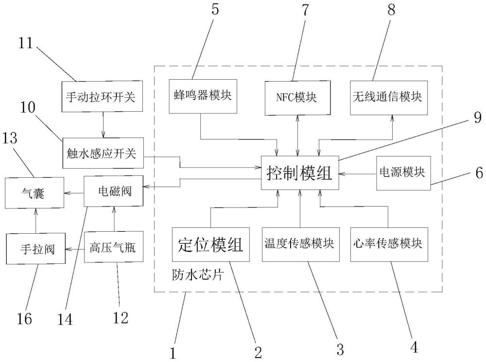 一种可智能报警的水上应急救援救生衣的制作方法