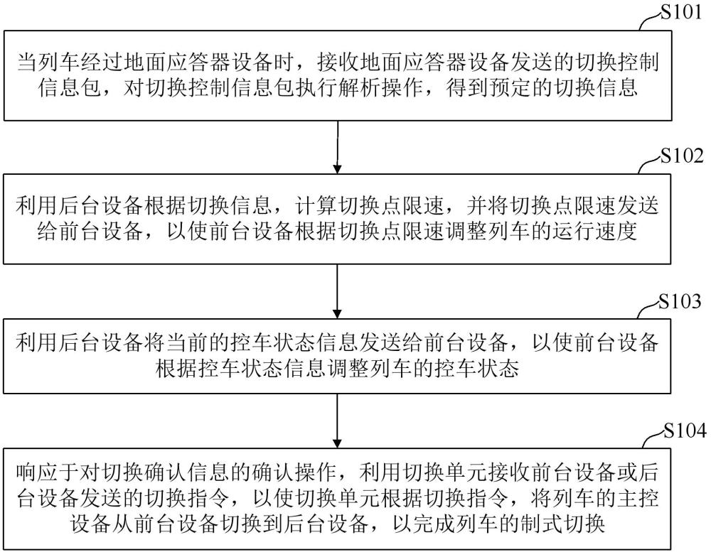 双套车载设备的制式切换方法、装置、电子设备及介质与流程