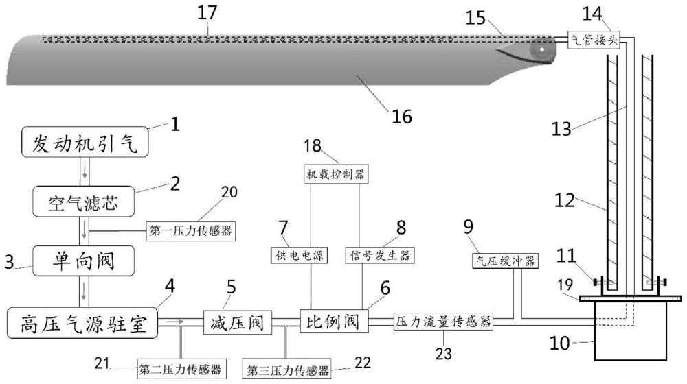 一种基于射流的旋翼流动控制系统及方法与流程