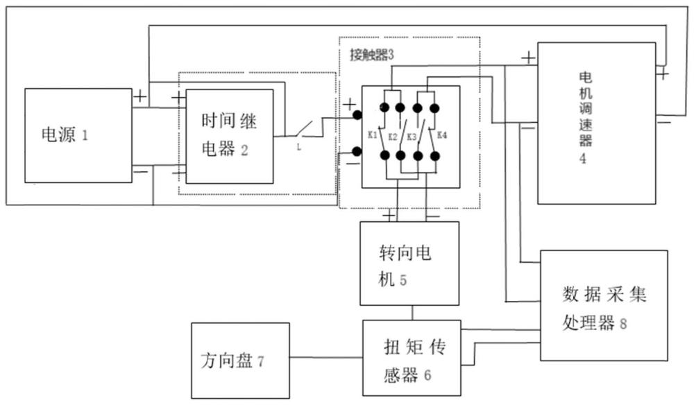 叉车方向盘转向力的检测系统的制作方法