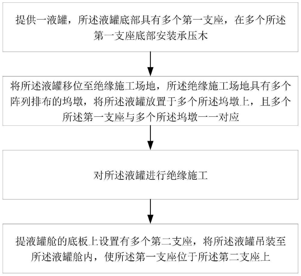 一种液化气船菱形液罐的安装方法与流程