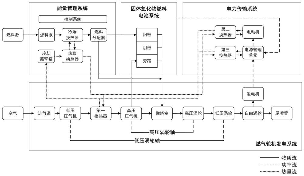 动力循环系统的能量管理系统、动力循环系统及飞行器