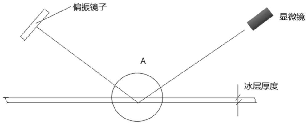 一种用于冰冻污染物的飞机维修方法与流程