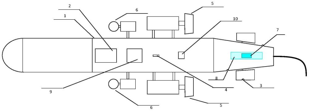 一种ROV应急保护系统的制作方法