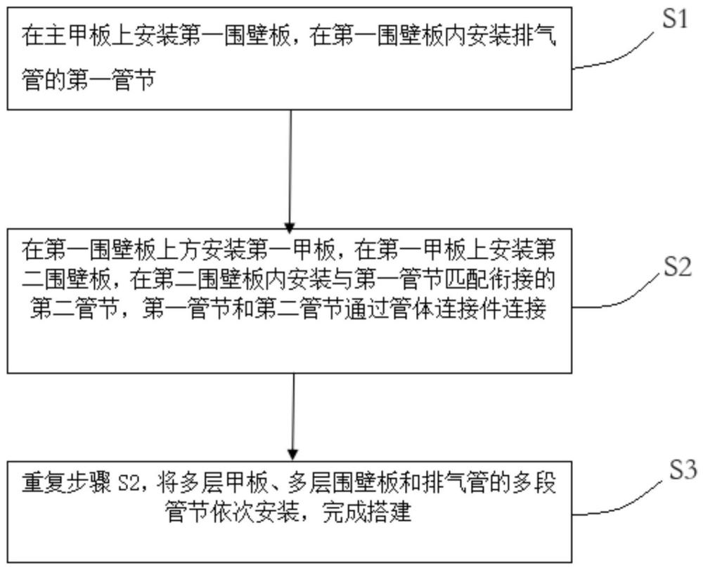 船舶上层建筑搭建方法与流程