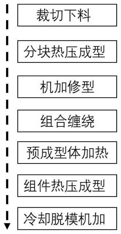 一种热塑性复合材料L型窗框结构及其模压成型工艺的制作方法