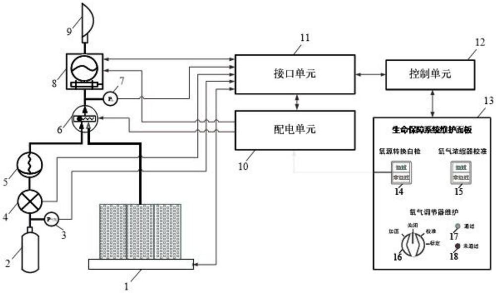 一种飞机生命保障系统地勤人员维护系统的制作方法