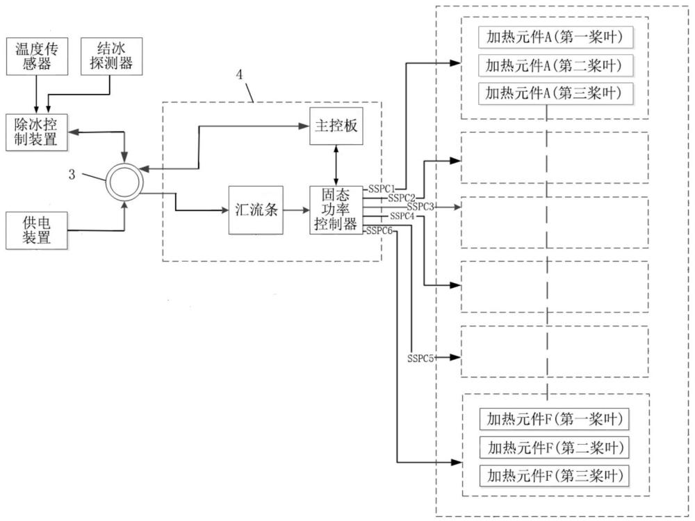 一种旋翼桨叶除冰系统和方法与流程