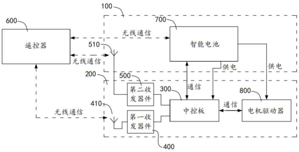 电动冲浪板及其无线连接方法与流程