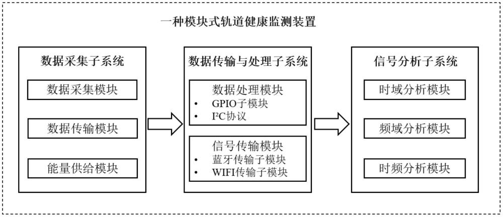 一种高效率铁轨状态监测装置