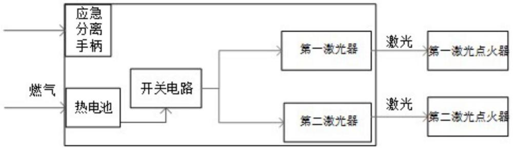 一种用于航空救生的应急分离装置的制作方法