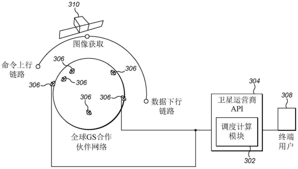 地球监测系统和卫星星座管理方法与流程