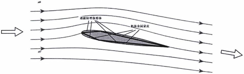 一种兼顾气动性能和外形隐身性能的飞行器设计方法与流程