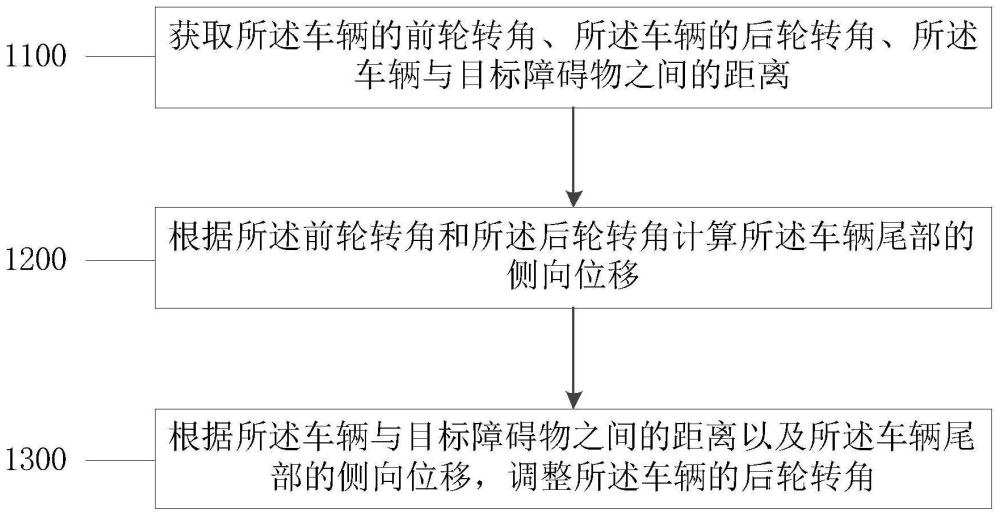 车辆的后轮转向控制方法、装置、电子设备及车辆与流程