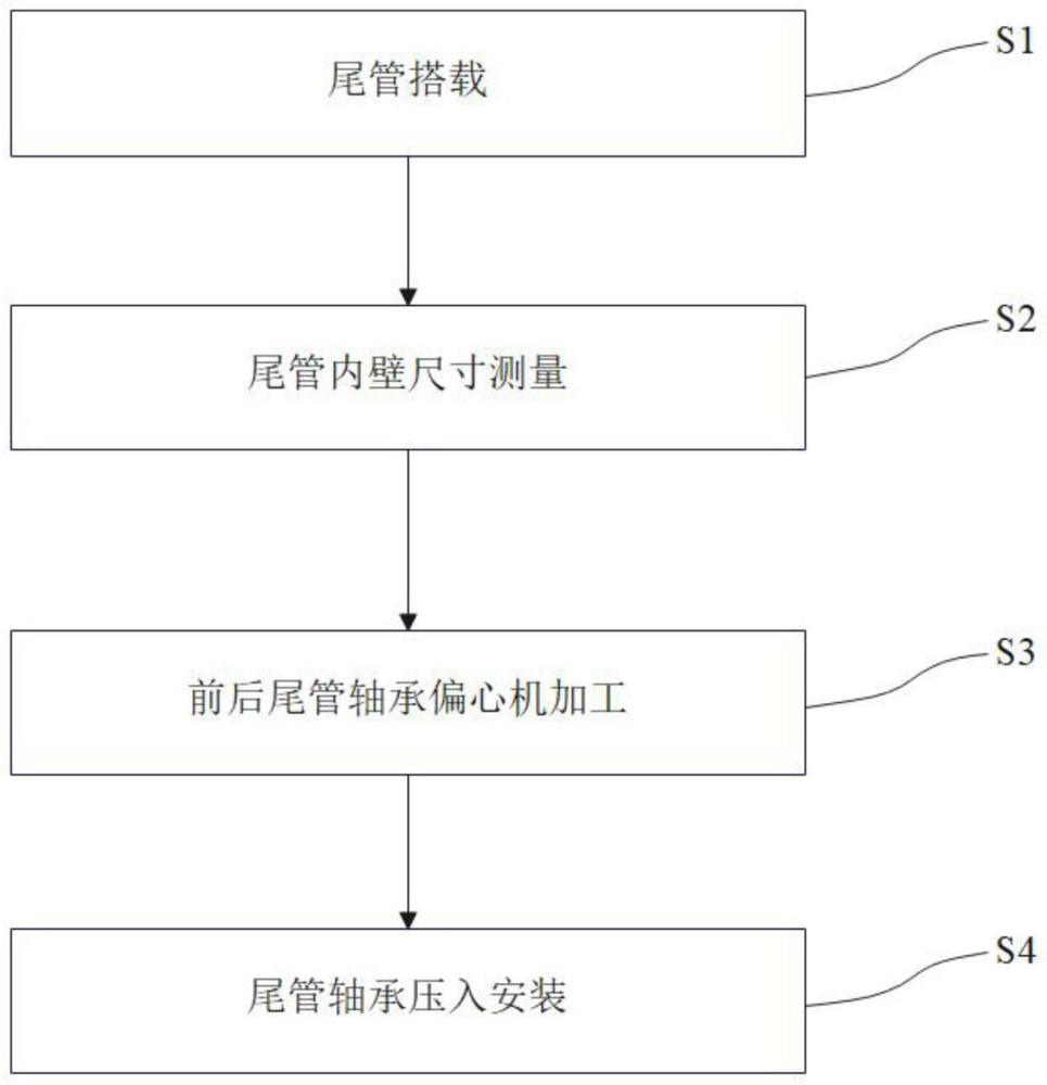 一种尾管轴承外径偏心加工安装工艺方法与流程