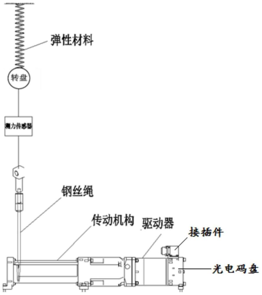 一种无电流传感器的翼伞伺服控制方法与流程