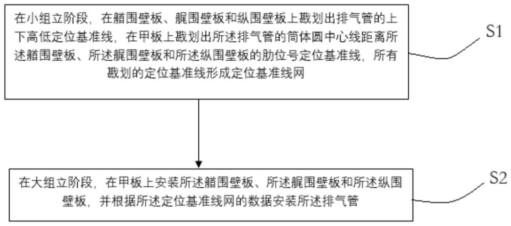 排气管安装定位与对线纠偏检验方法与流程