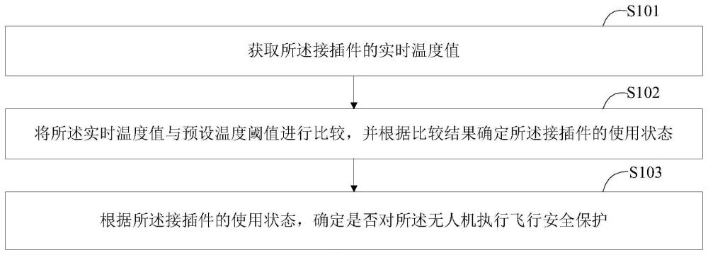 无人机飞行安全保护方法、装置、无人机和智能设备与流程