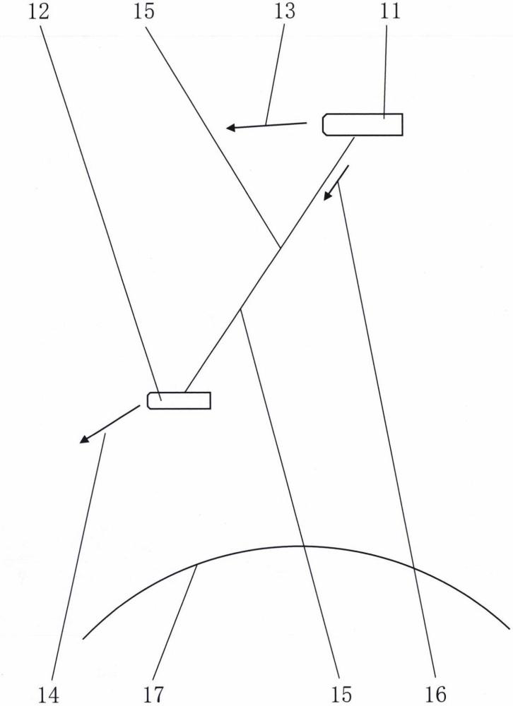 一种改变空间物体绕星体轨道高度的方法和系统与流程