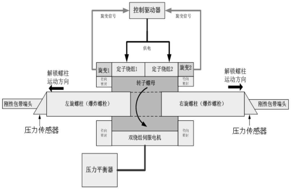 一种电驱式异构冗余分离机构的制作方法