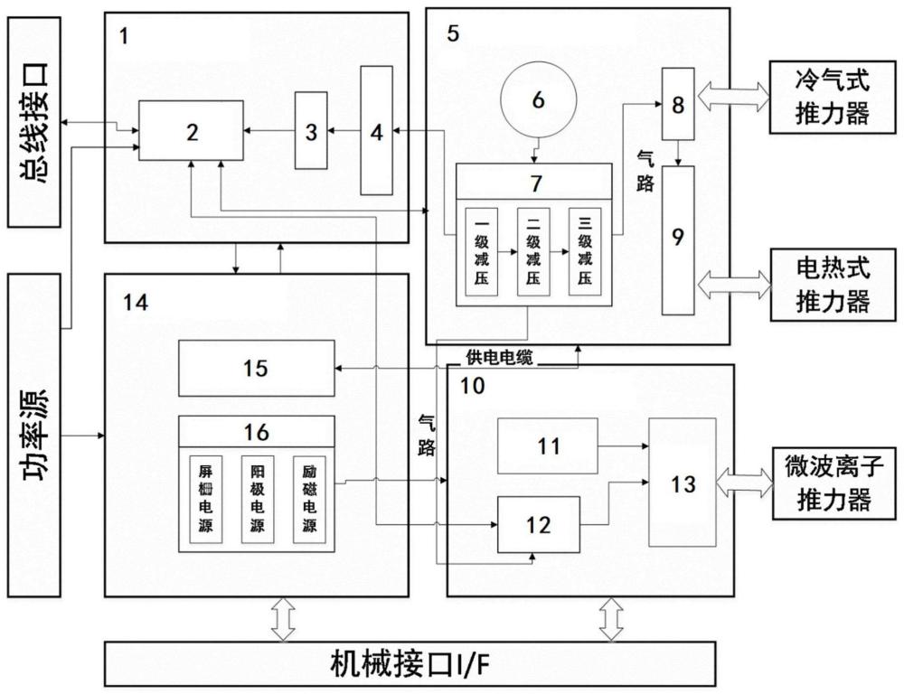 一种集成式推力系统及卫星