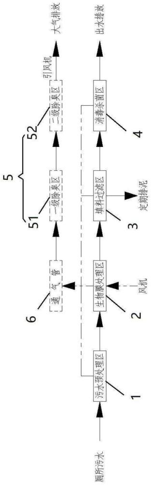 一种轨道车辆用污物箱系统及其方法与流程