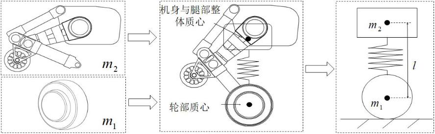 基于非线性弹簧模型的双轮足式机器人跳跃控制方法