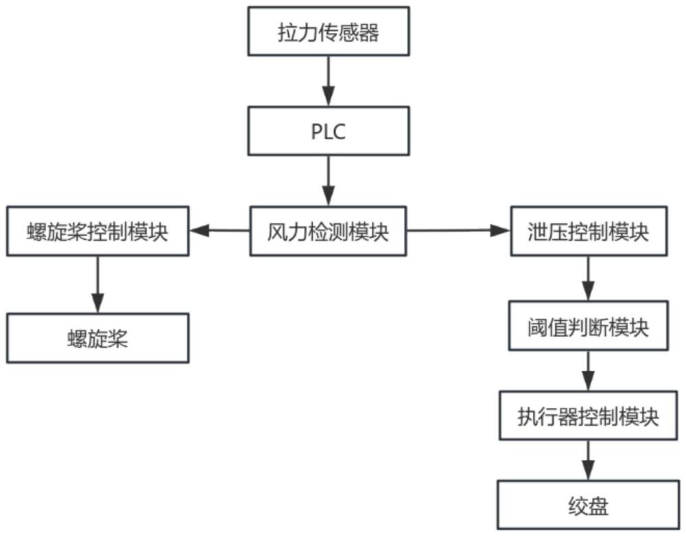 一种帆船帆装风力泄压保护系统的制作方法