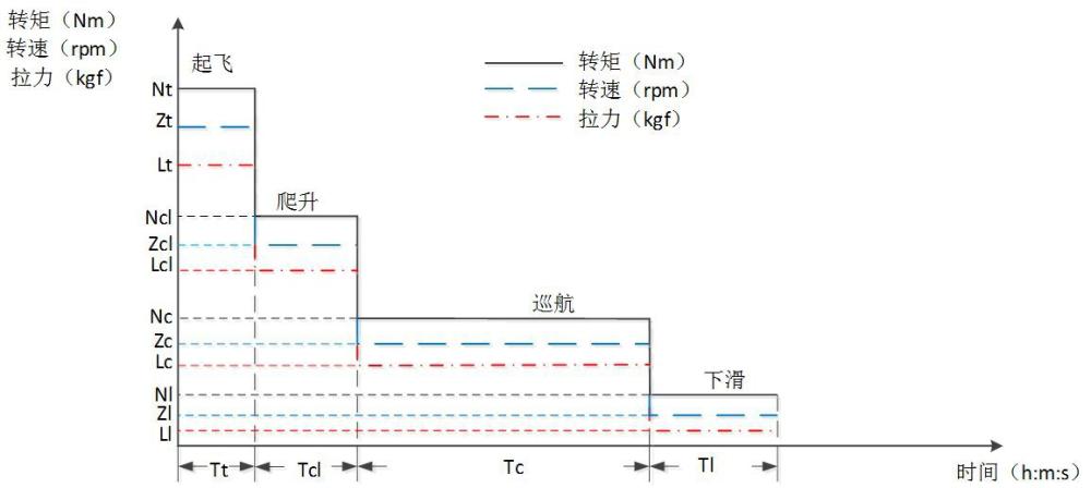 航空用电推进系统的耐久性试验方法及试验系统与流程