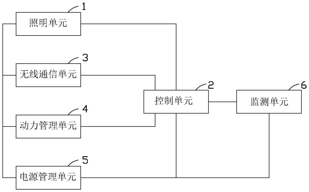 控制模块、车把手及电动车的制作方法