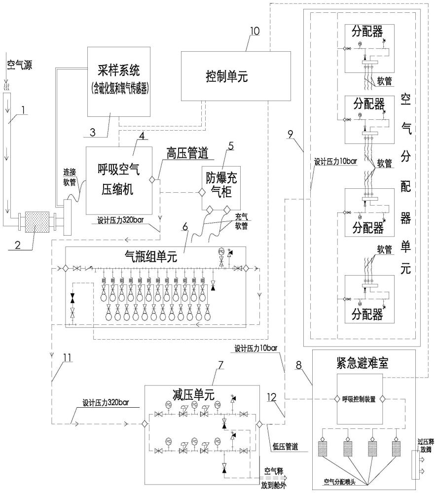 一种固定式防硫化氢呼吸空气系统及控制方法与流程